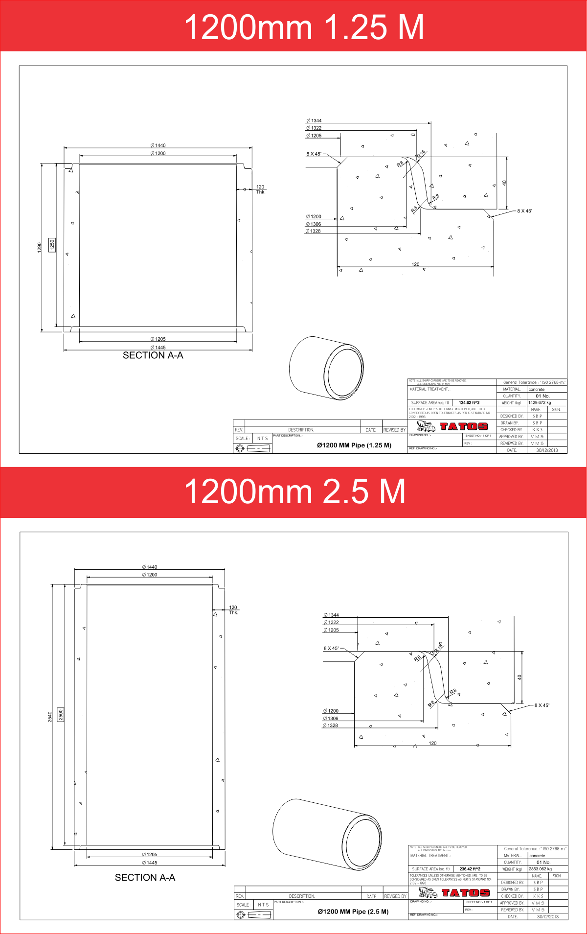 1200 concrete pipe